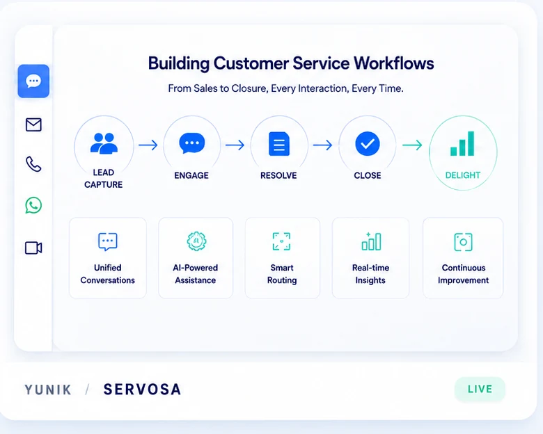YUNIK SERVOSA customer service workflows, live: omnichannel from lead capture to delight, with unified conversations and smart routing